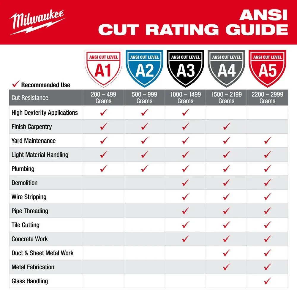 Milwaukee 48-73-8924 High Visibility Cut Level 2 Polyurethane Dipped Safety Gloves - 2X-Large